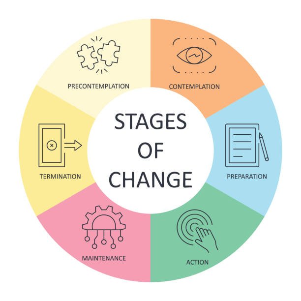 Transform Your Life: Mindset Changing Habits to Adopt Today